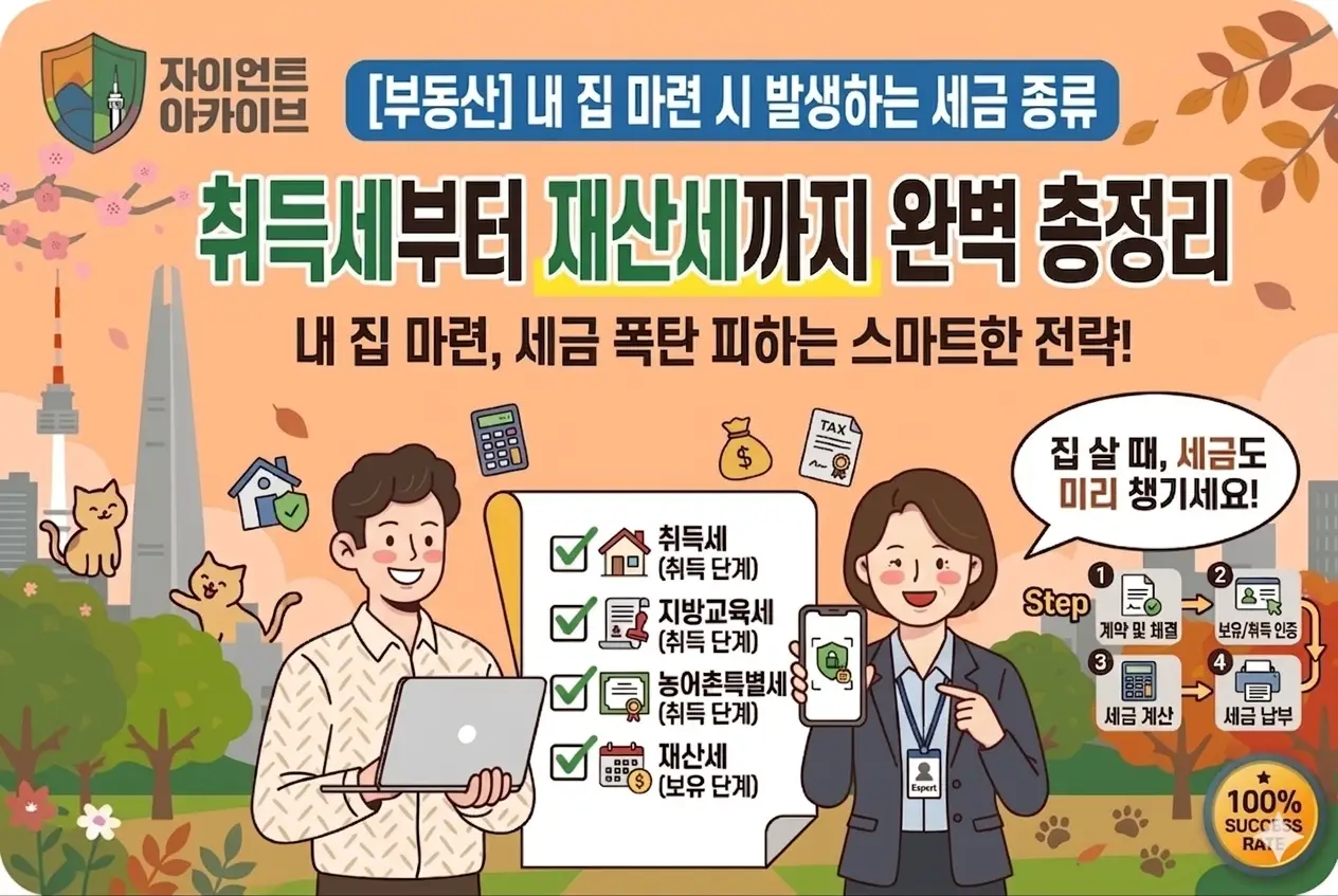 내 집 마련 시 발생하는 세금 종류 취득세 재산세