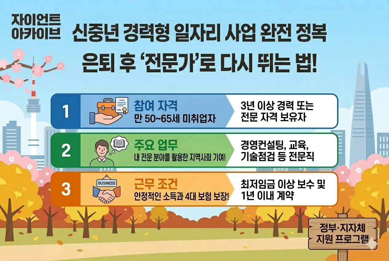 신중년 경력형 일자리 사업 혜택 자격 신청방법