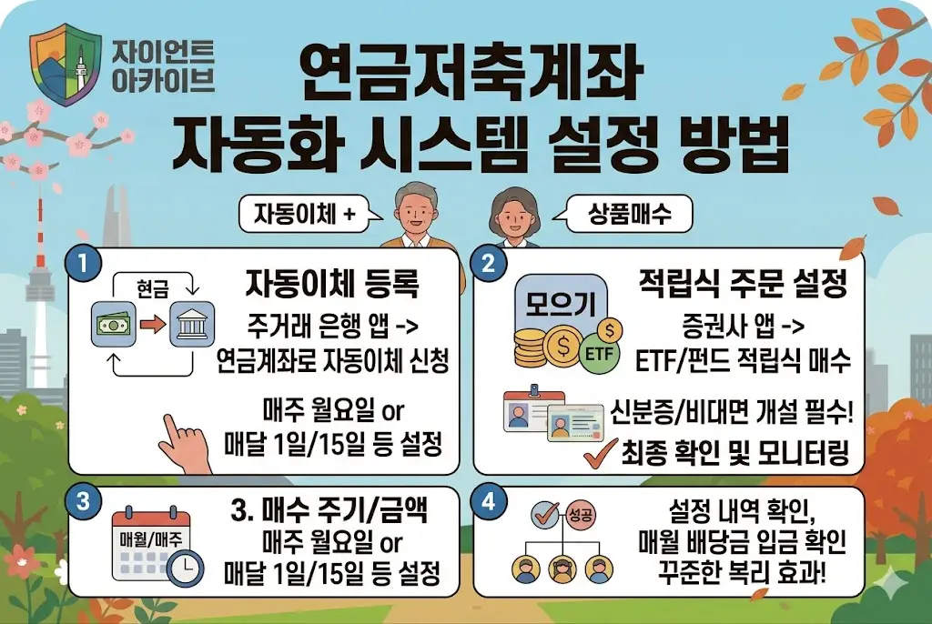 연금저축계좌 자동화 시스템 (현금입금 상품매수) 설정 방법 매수 실패 대처법