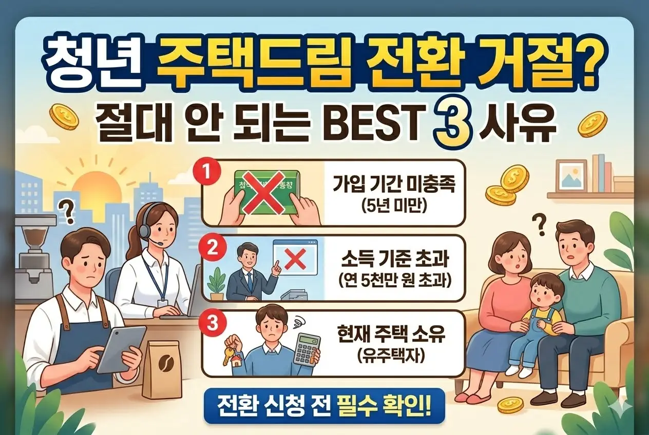 청년 주택드림 청약통장 전환 거절 사유 BEST 3