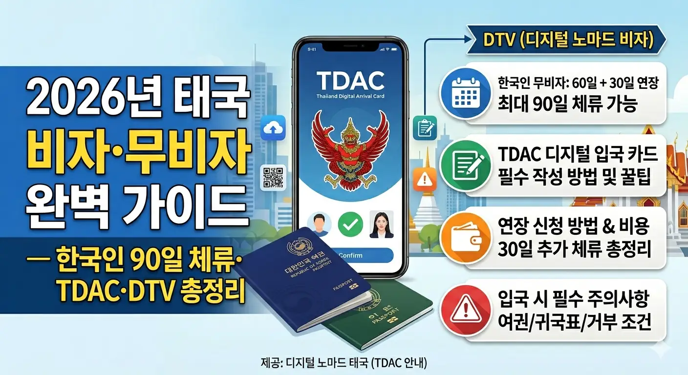 2026-태국-비자-무비자-가이드-한국인-90일-체류-tdac-dtv-총정리