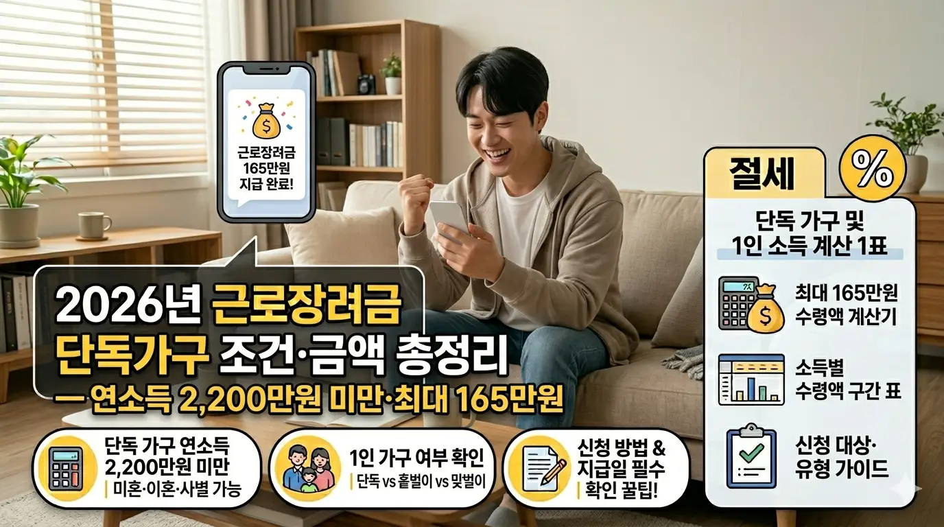 2026년 근로장려금 단독가구 조건에 충족해 장려금을 받고 기뻐하고 있는 젊은 청년의 모습