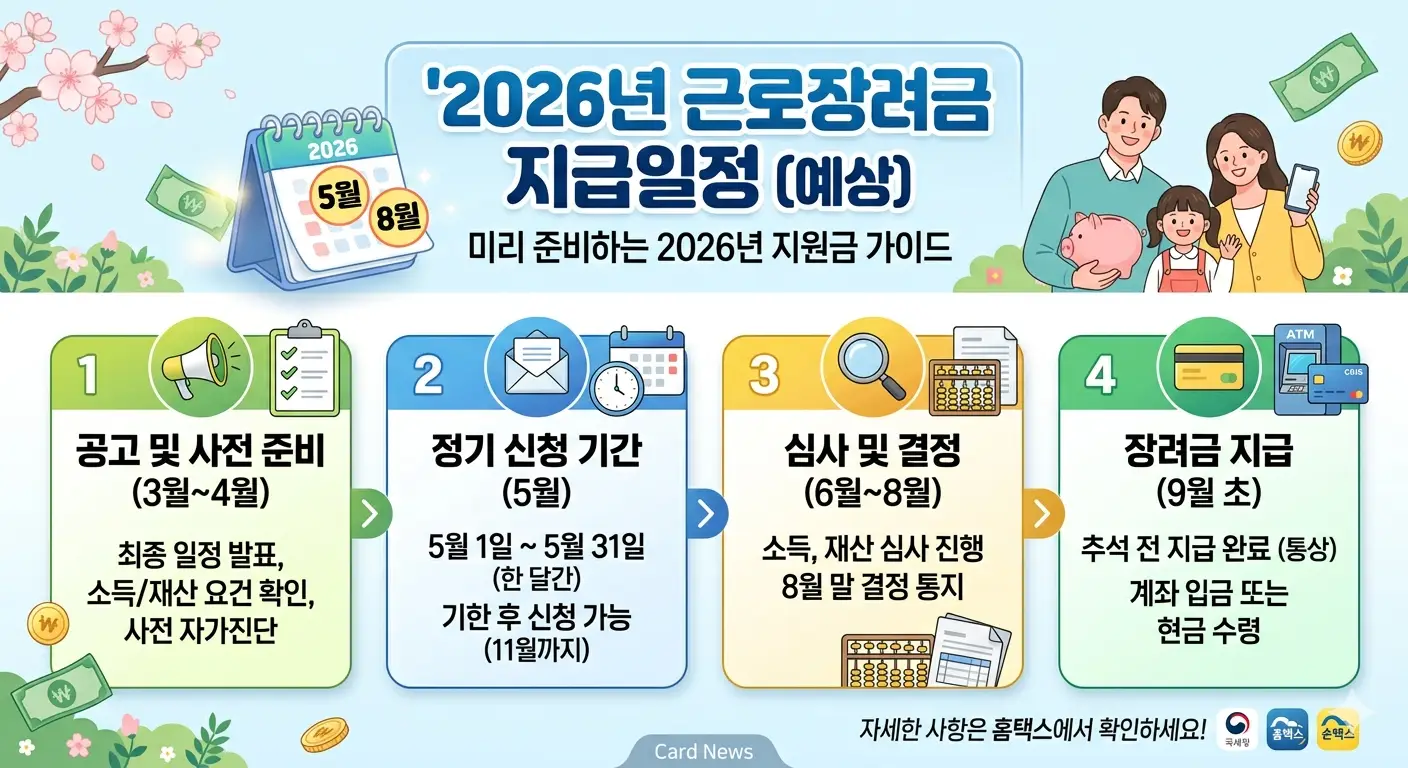 근로장려금 지급 일정 2026 신청 방법
