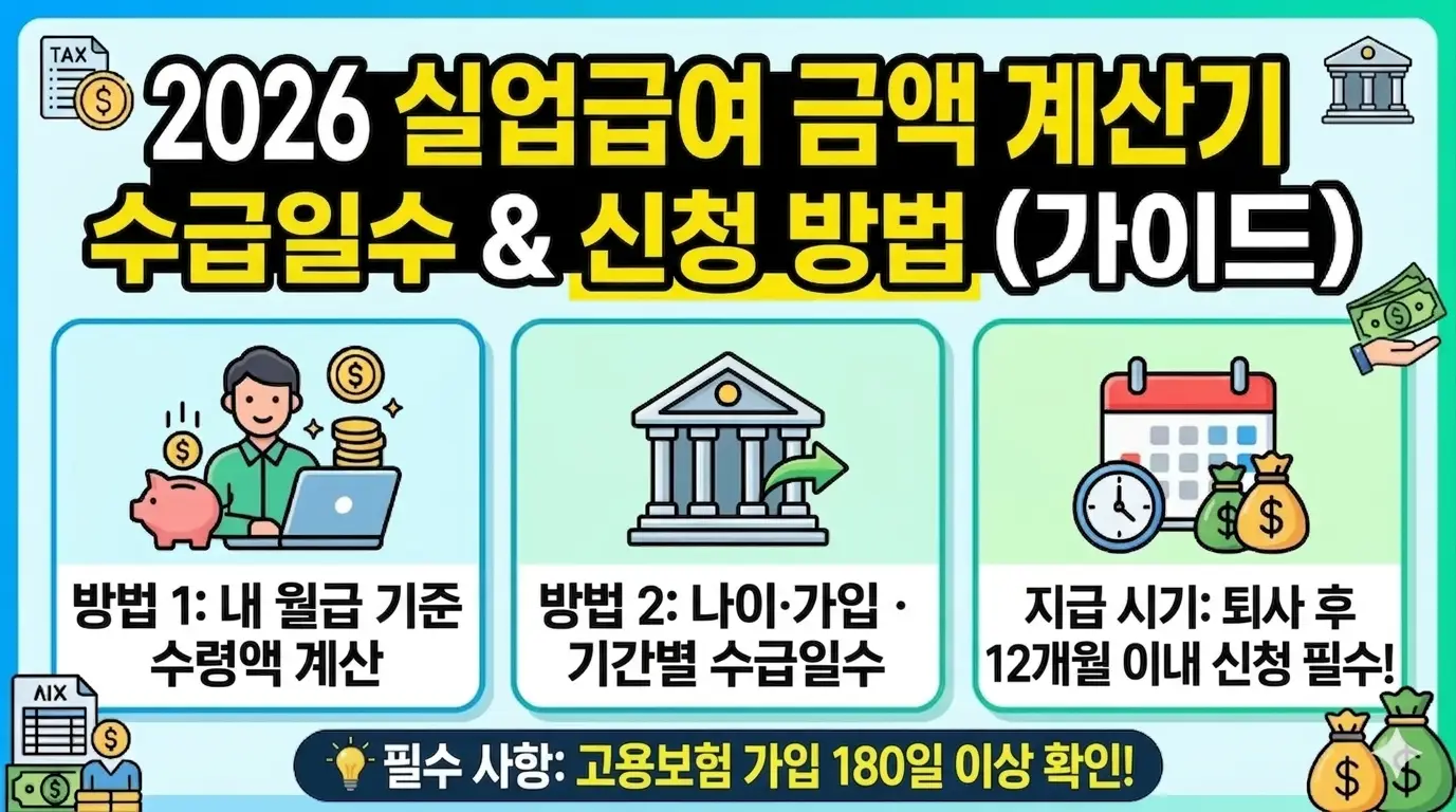 2026년-실업급여-얼마-받을까-계산방법-바로-쓰는-계산기