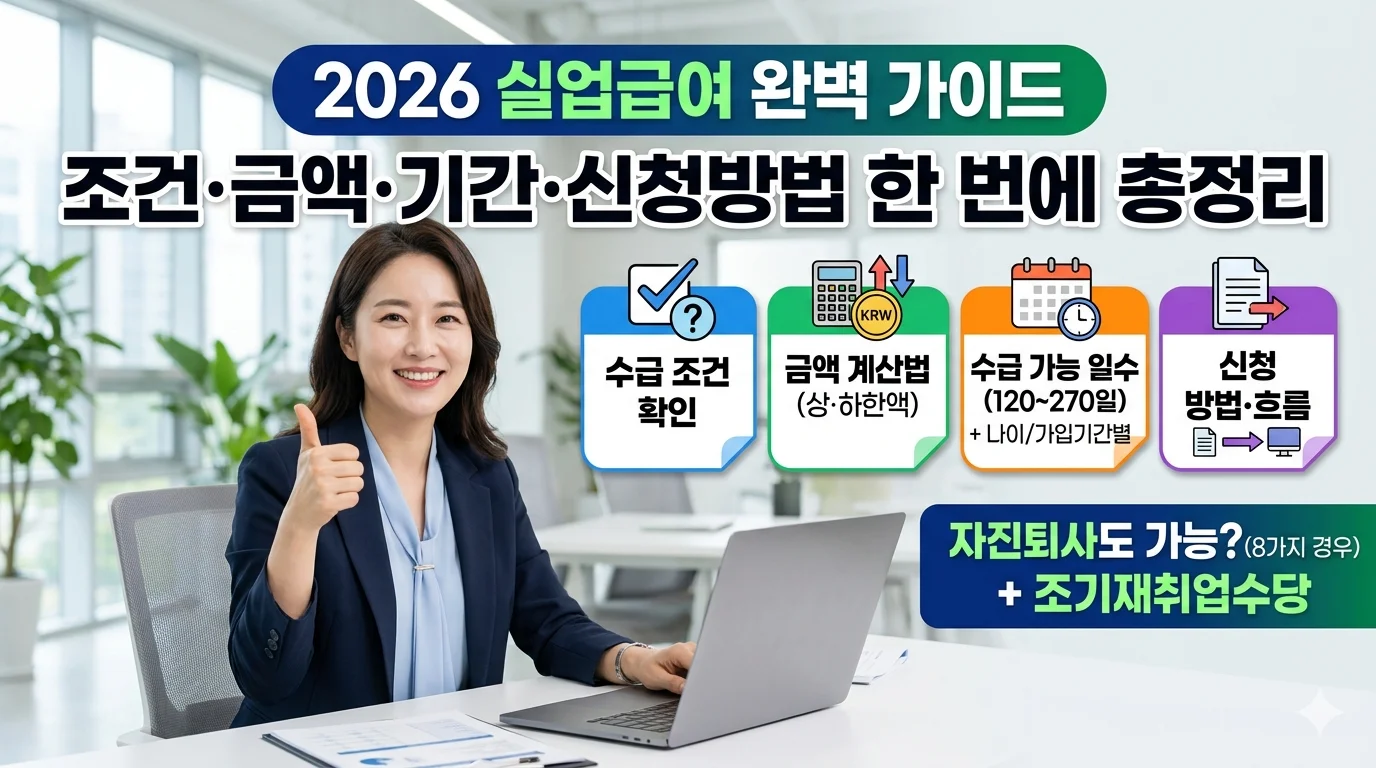2026년 실업급여 완벽 가이드 조건 금액 계산기 기간 신청방법 한 번에 총정리