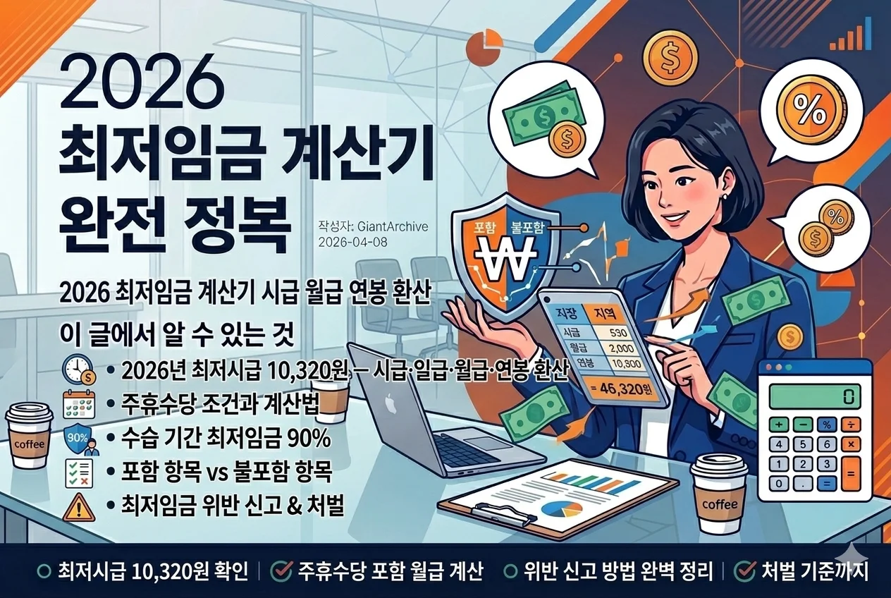 최저임금-계산기-2026-시급-월급-연봉-환산-주휴수당-위반신고