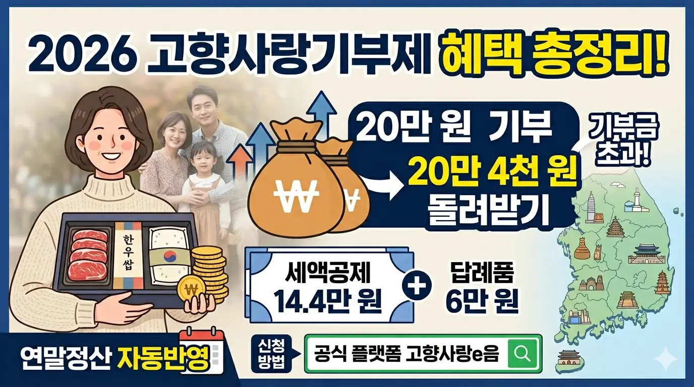 2026 고향사랑기부금 혜택 신청방법 답례품 총정리