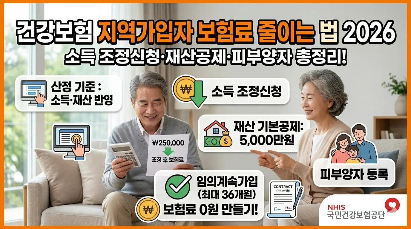 2026년-건강보험-지역가입자-보험료-줄이는-방법-총정리