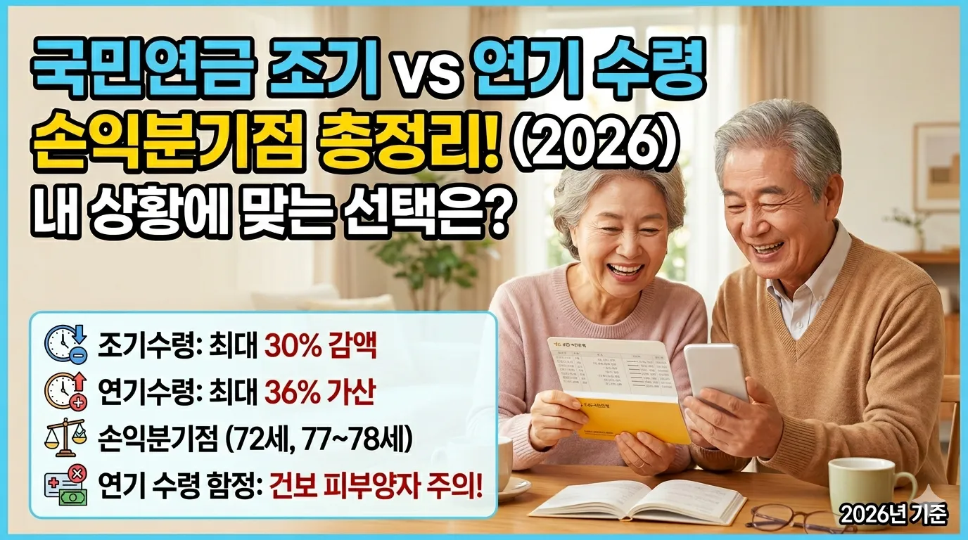 2026년-국민연금-조기수령-vs-연기수령-손익분기점