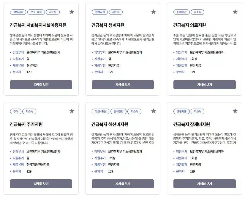 2026년 긴급복지지원 지원금 종류