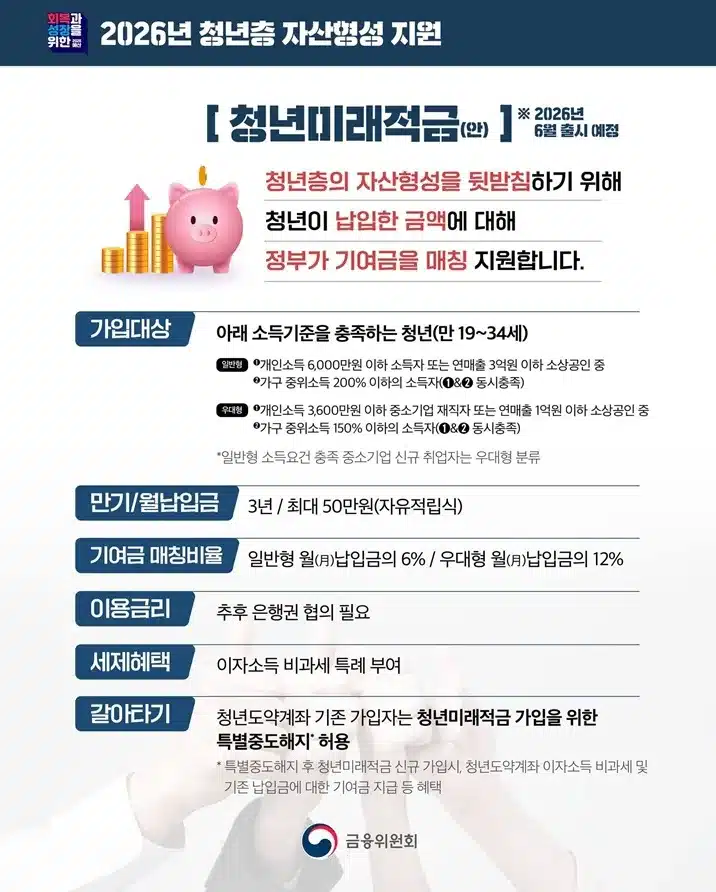2026년 청년미래적금 공식 포스터